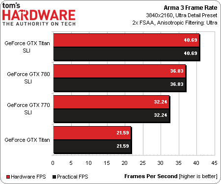 Yet another arma benchmark как запустить