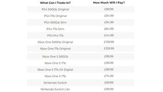 Xbox Series S trade in prices at Game