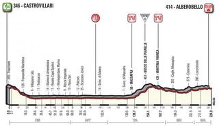 Stage 7 - Giro d'Italia: Ewan pips Gaviria to win stage 7
