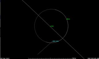 This still from a NASA animation by Jon Giorgini of the Jet Propulsion Laboratory shows the trajectory of asteroid 2005 YU55 as it passes between Earth and the moon on Nov. 8, 2011.