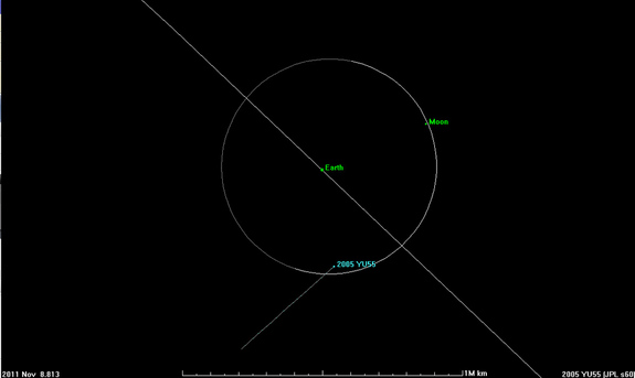 This still from a NASA animation by Jon Giorgini of the Jet Propulsion Laboratory shows the trajectory of asteroid 2005 YU55 as it passes between Earth and the moon on Nov. 8, 2011.