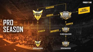 Free Fire Pro League