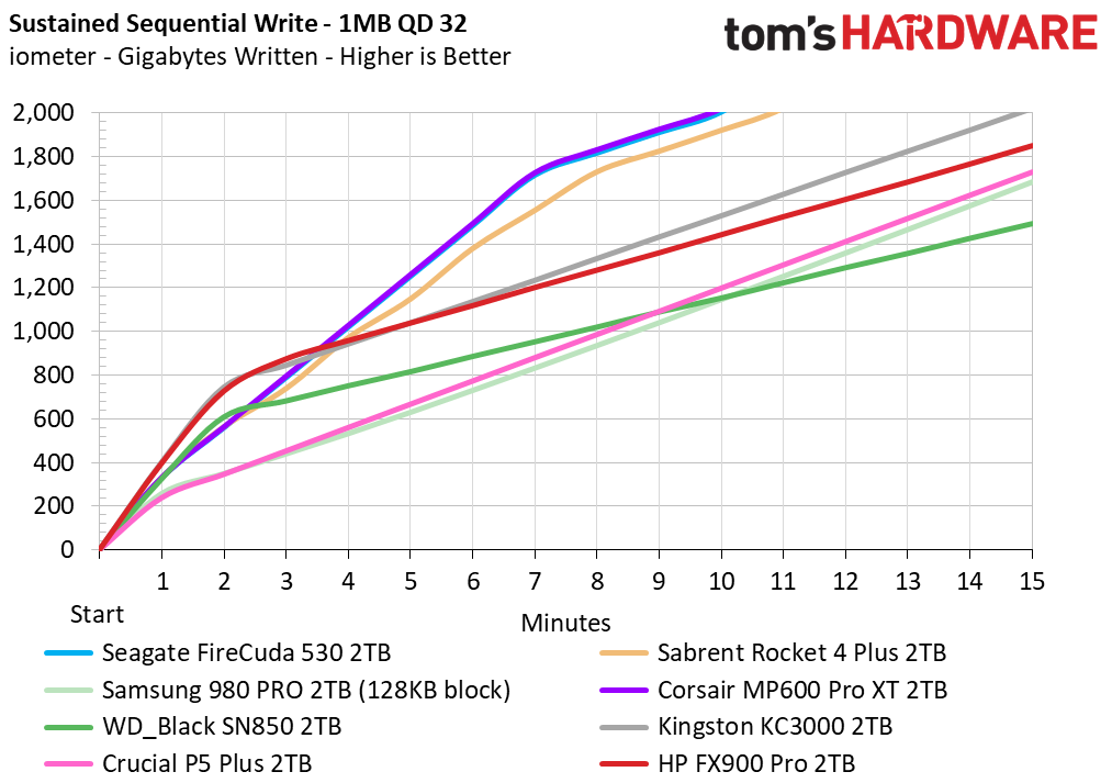 HP FX900 Pro