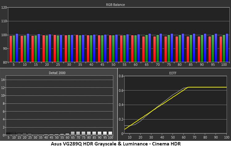 Asus VG289Q Ultra HD HDR
