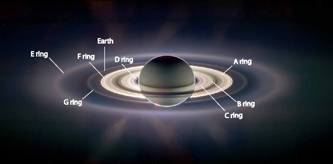 Saturn's rings are much younger than we thought