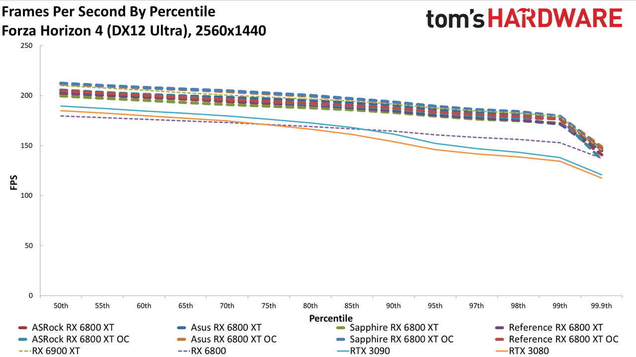 AMD Radeon RX 6800 XT Roundup