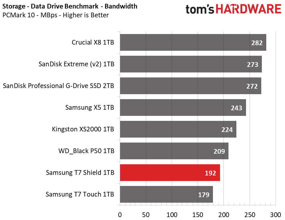 Samsung T7 Shield 1TB Portable SSD