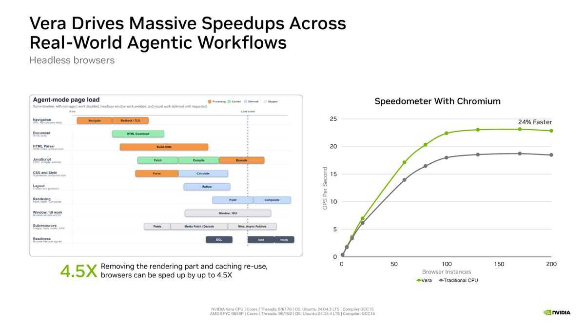 Nvidia Hot Chips 2026 presentation.