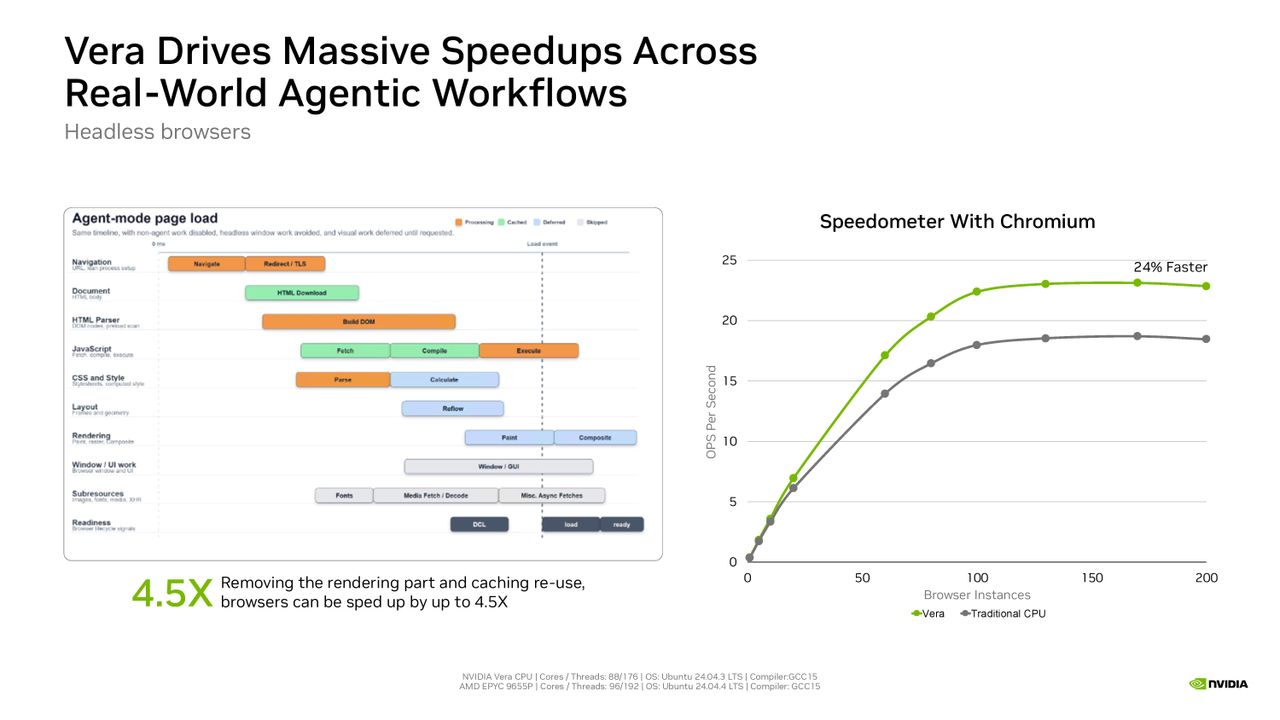 Nvidia Hot Chips 2026 presentation.