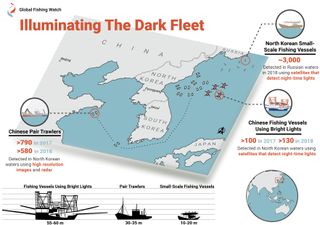 Key findings of the July 20, 2020 Science Advances paper, "Illuminating Dark Fishing Fleets in North Korea."