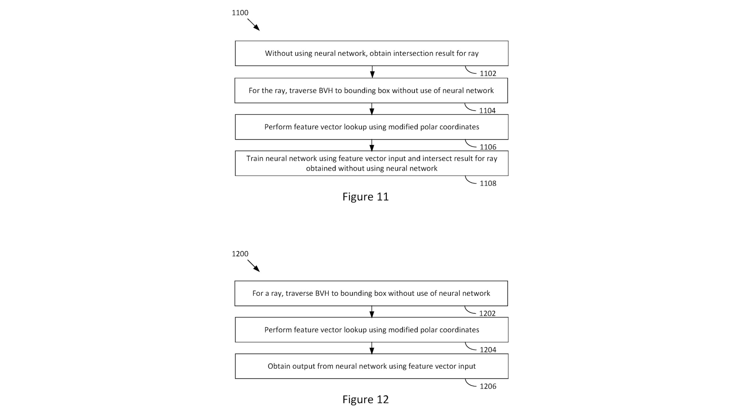 An image from an AMD patent on the use of neural networks in BVH traversal calculations