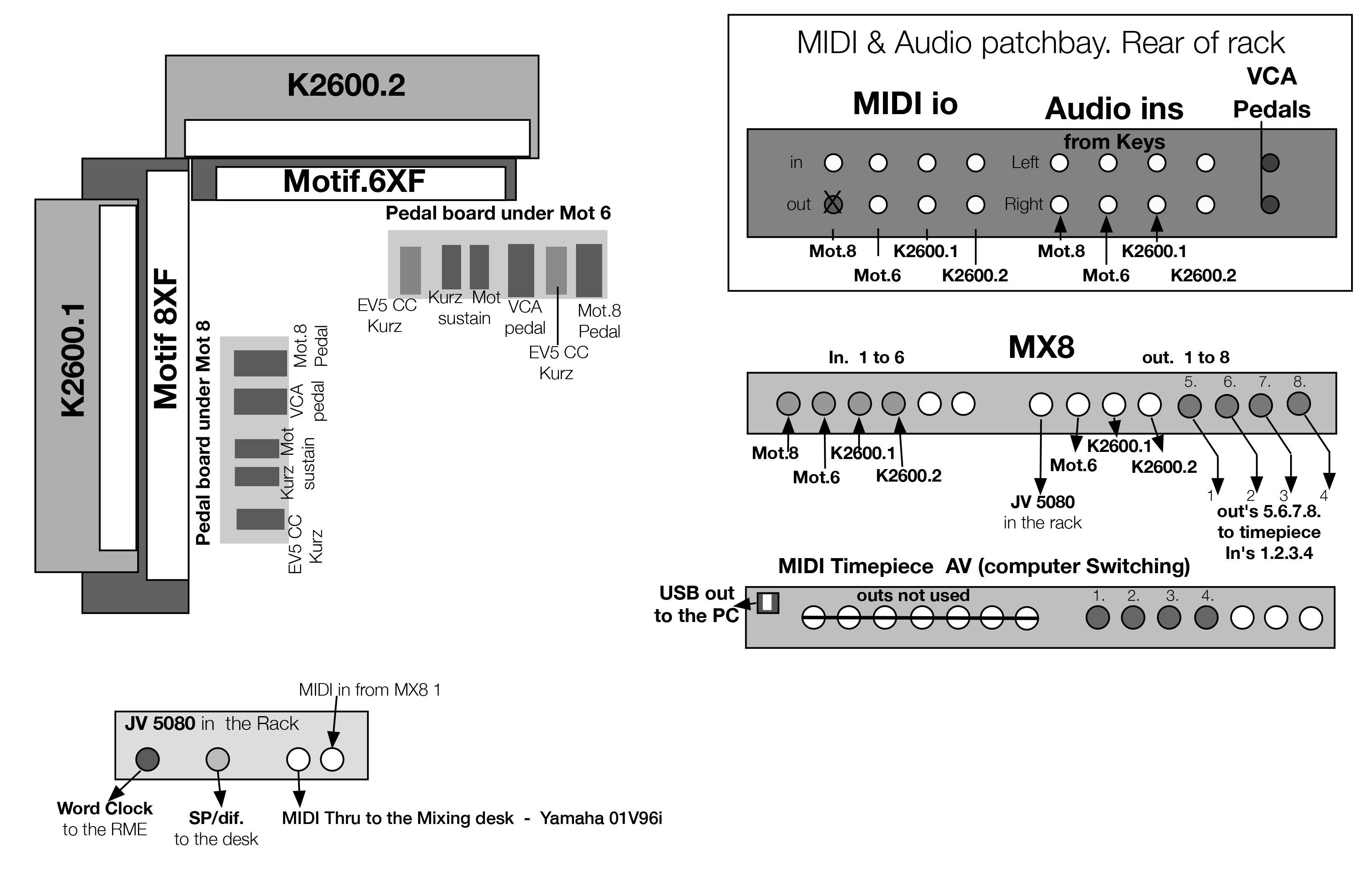 Kim's rig, in all its diagrammed glory.