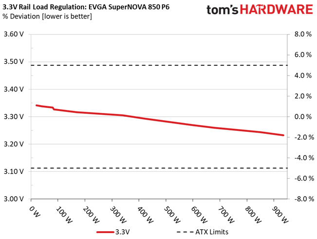 EVGA 850 P6