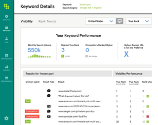 Conductor Pages report feature