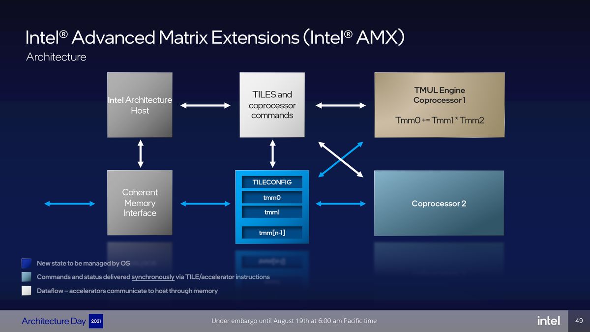Intel Architecture