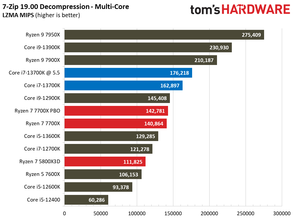 Core i7-13700K