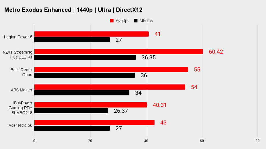 Lenovo Legion Tower 5 benchmarks
