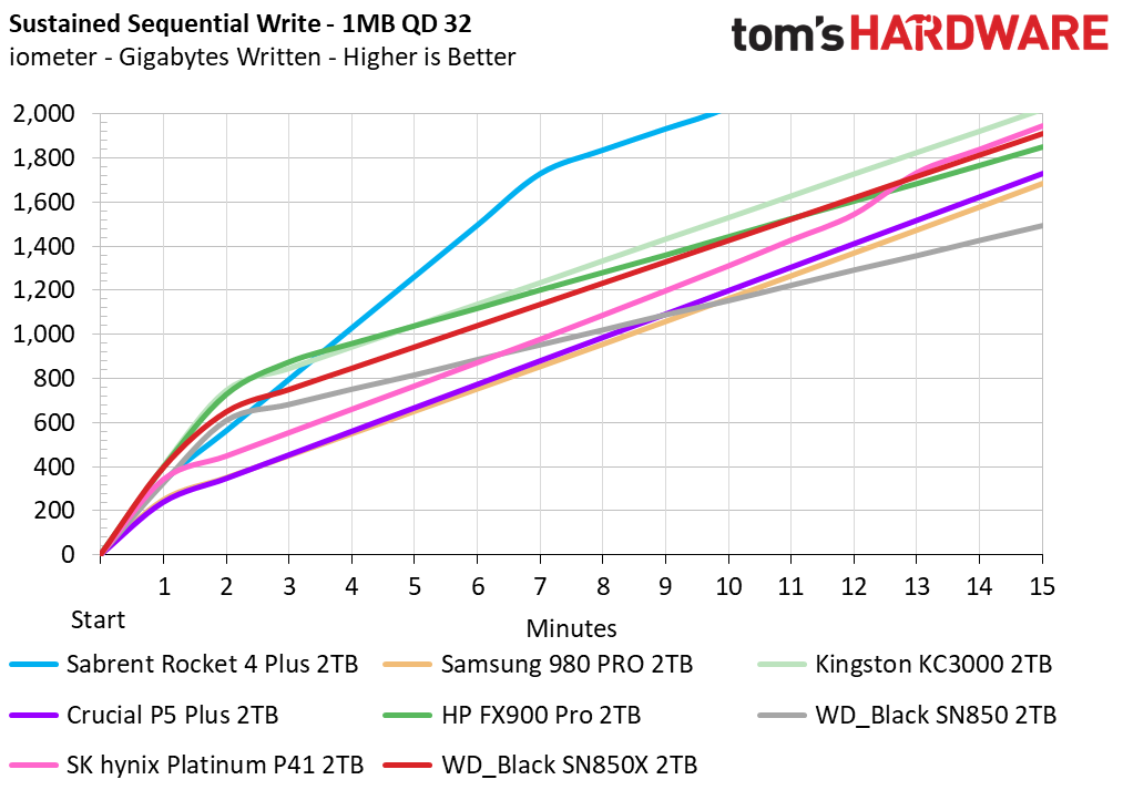WD Black SN850X
