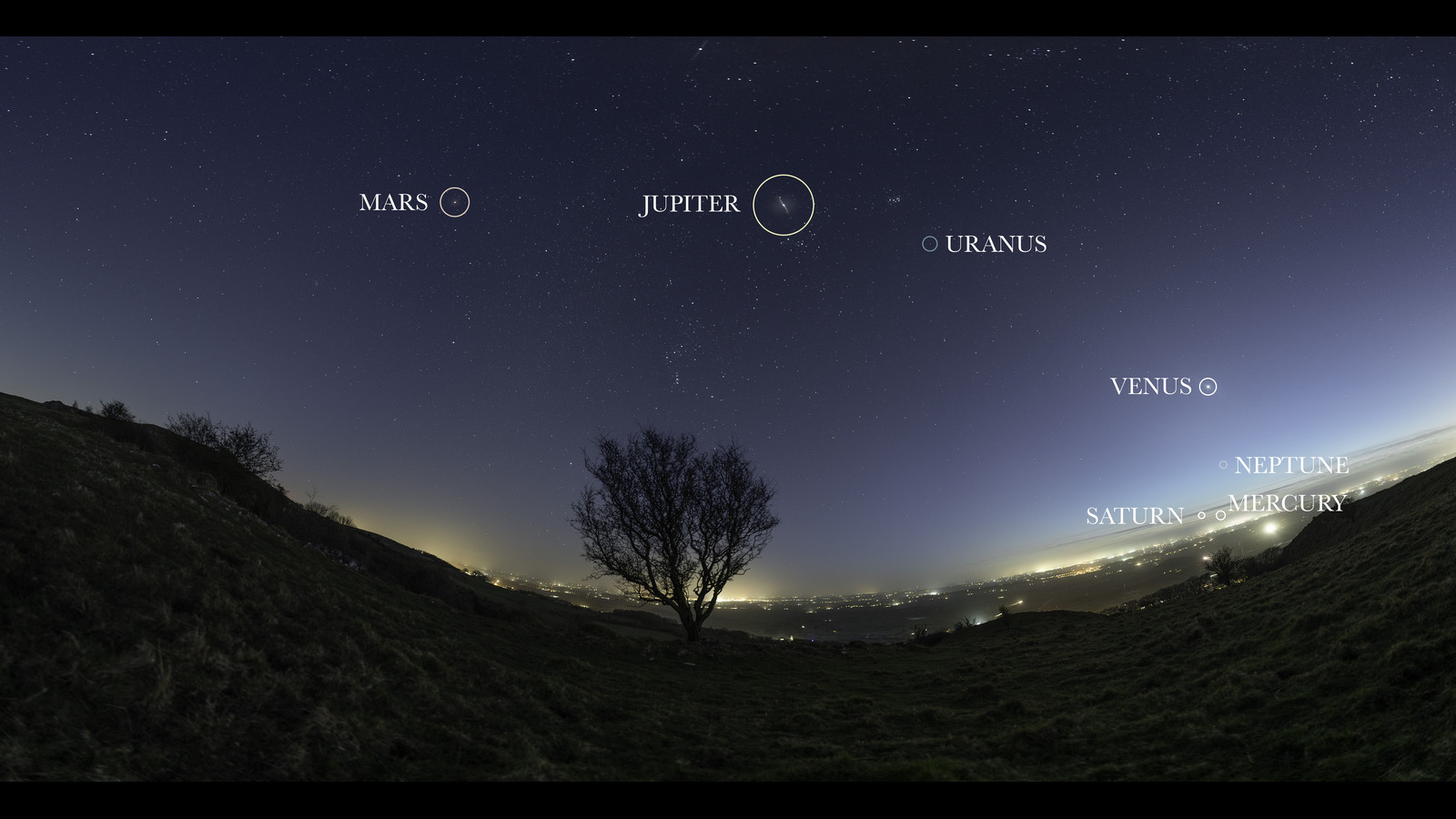 The positions of Mars, Jupiter, Uranus, Venus, Neptune, Mercury and Saturn are labelled arcing through a star-studded night sky above a hillside. Light pollution can also be seen brightening the sky from nearby towns.