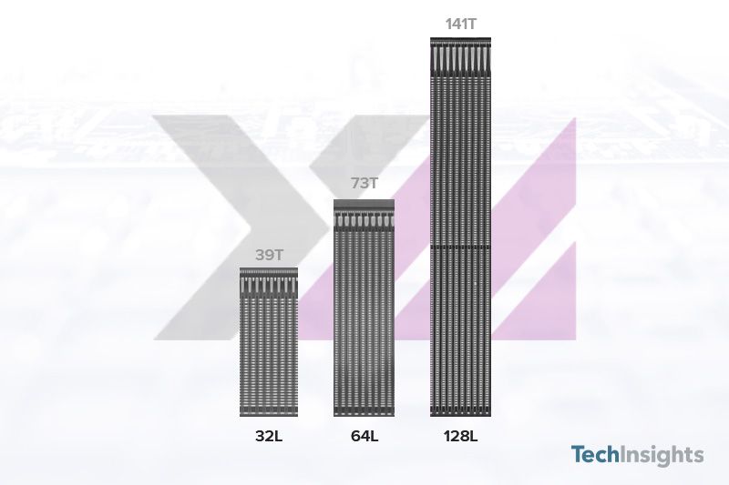 Analysis on the Xstacking 2.0 configuration as per Tech Insights
