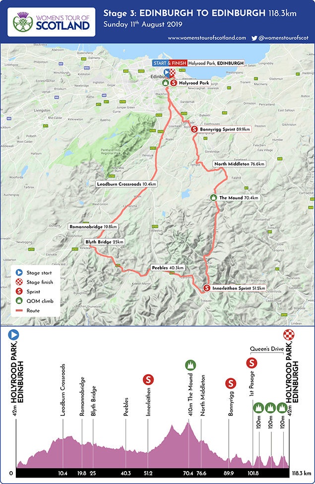 2019 Women's Tour of Scotland stage 3