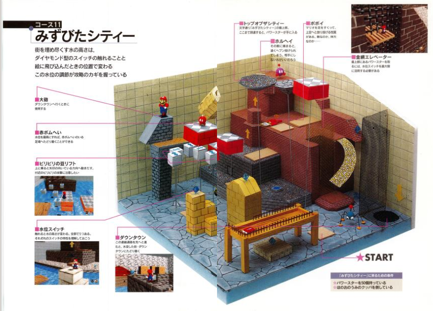 Super Mario 64 guide book