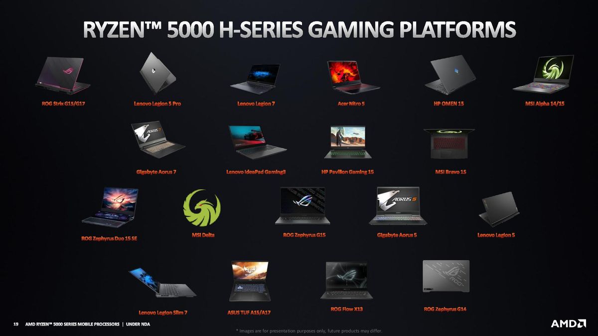 AMD Ryzen 5000 Mobile