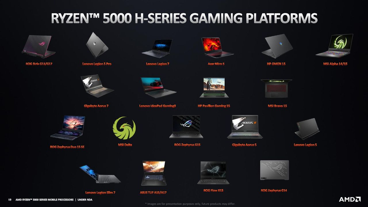 AMD Ryzen 5000 Mobile