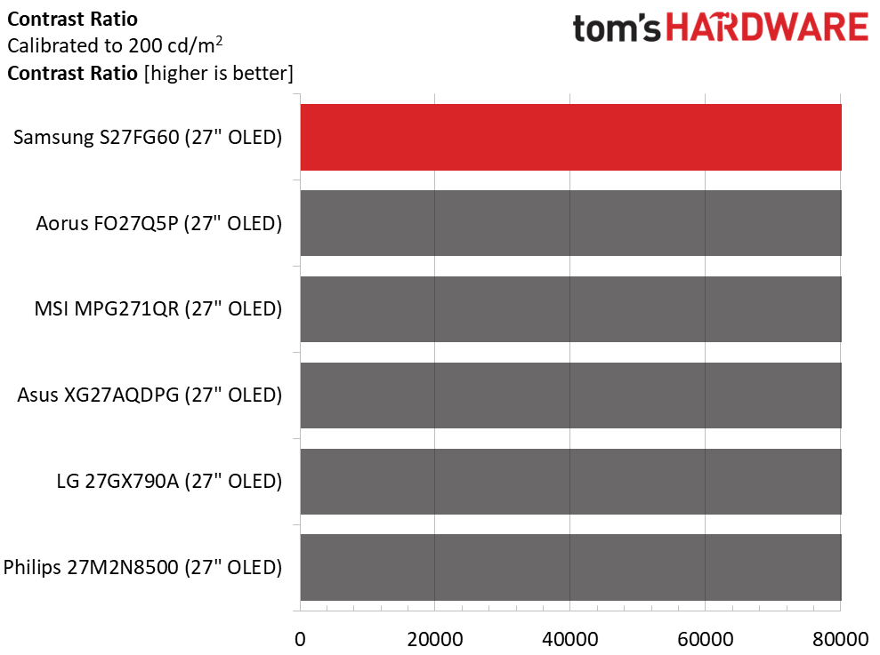 Samsung Odyssey OLED G6 S27FG60