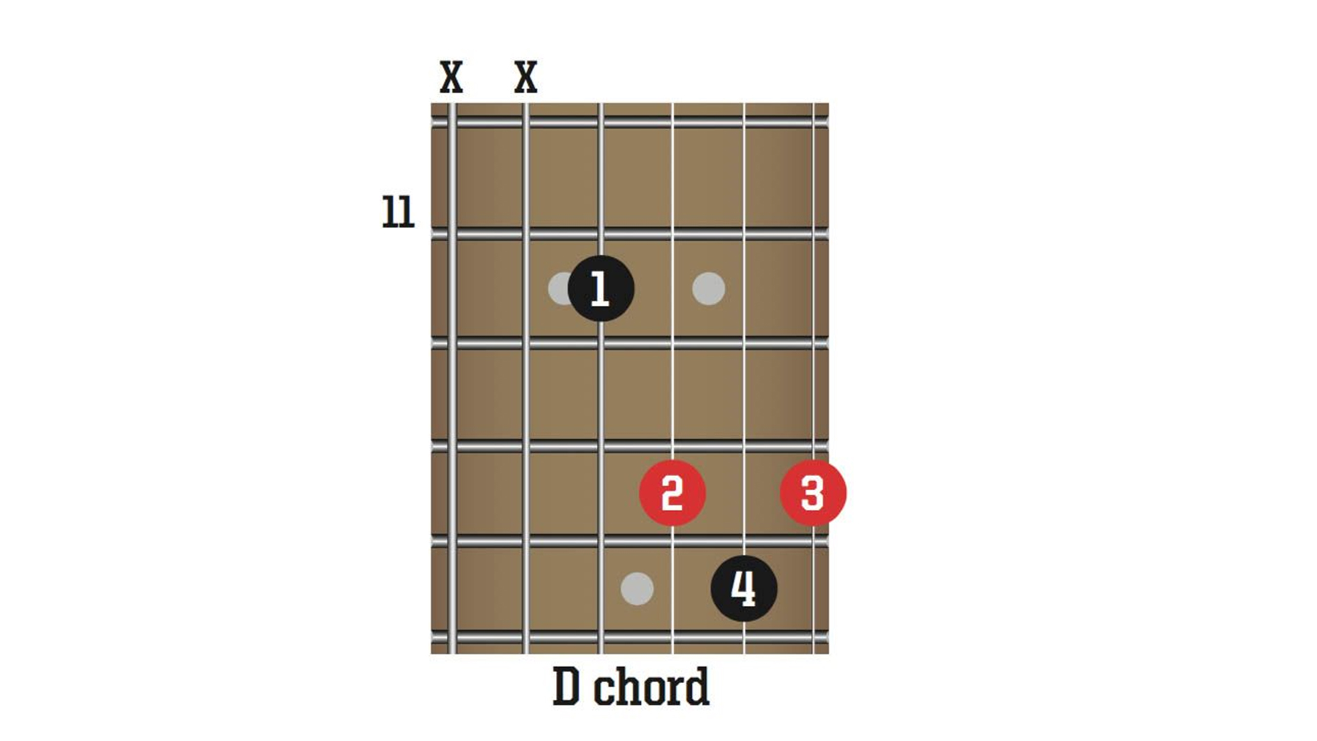 Upgrade your solos by learning CAGED scales | Guitar World