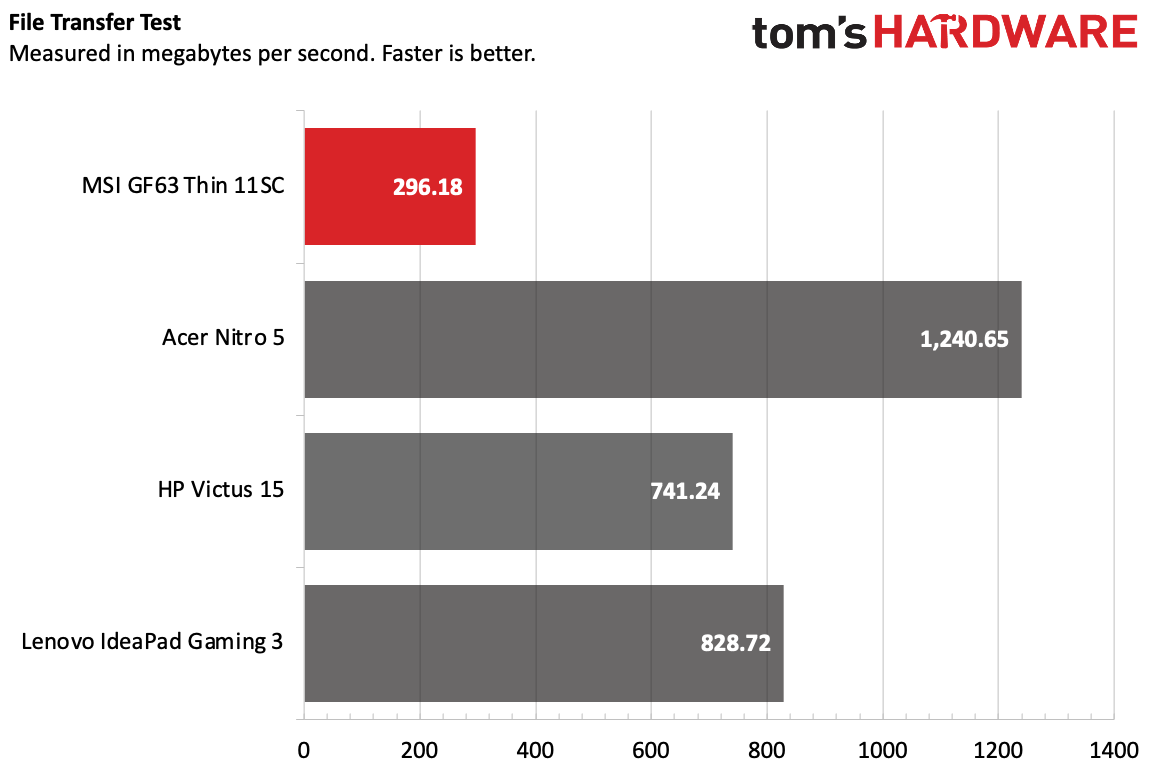 MSI GF63 Thin