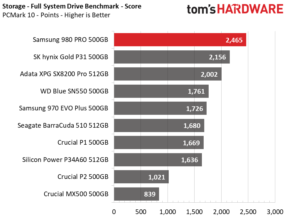 Samsung 980 Pro 500GB