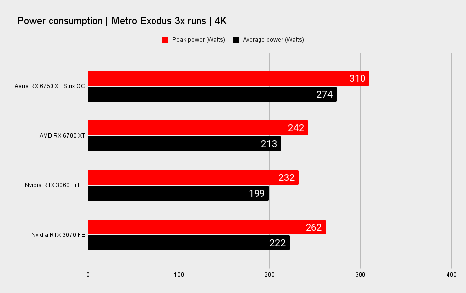 Asus Radeon RX 6750 XT Strix OC