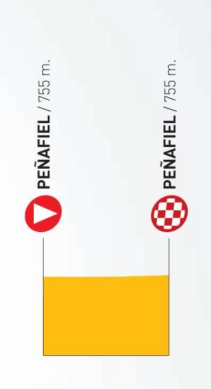 2010 Vuelta a España profile stage 17