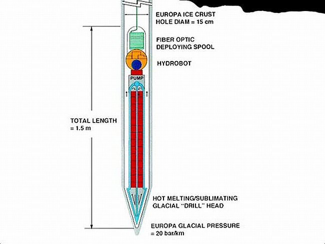 Drilling Into Alien Oceans