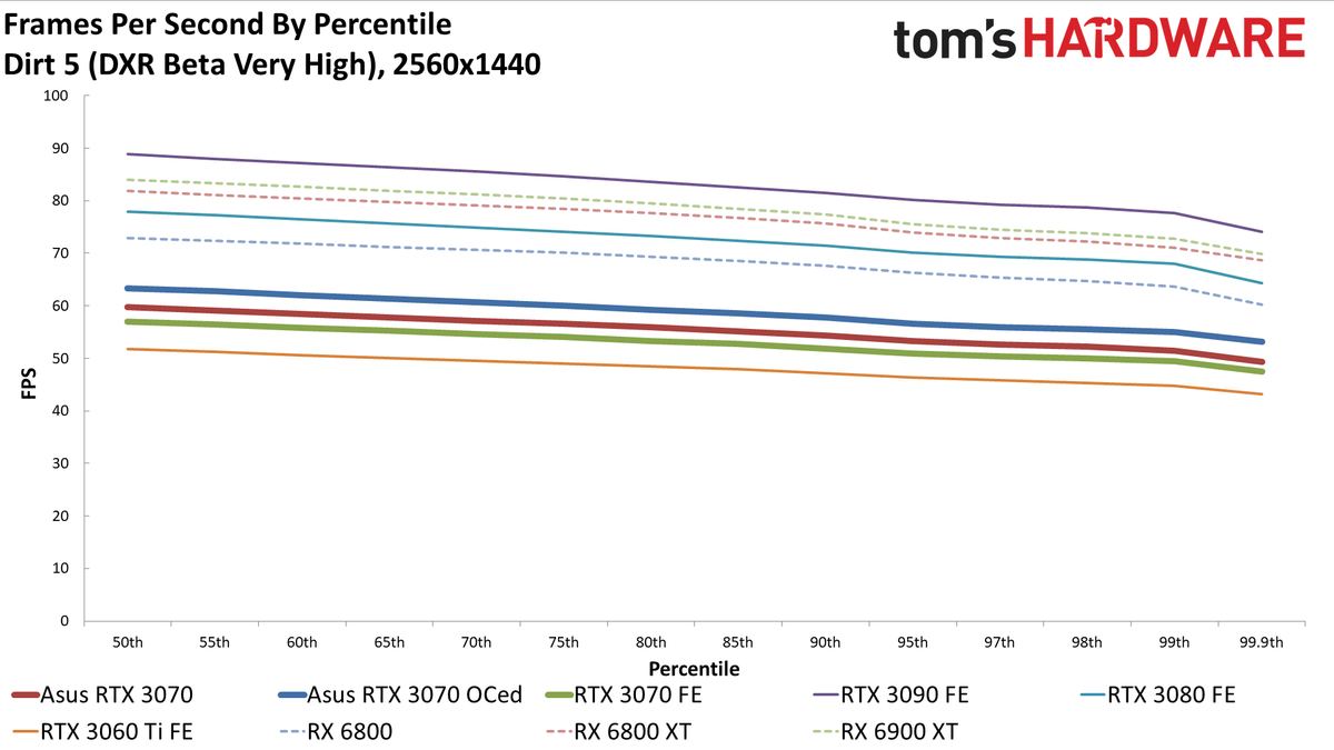 Asus RTX 3070 TUF Gaming OC