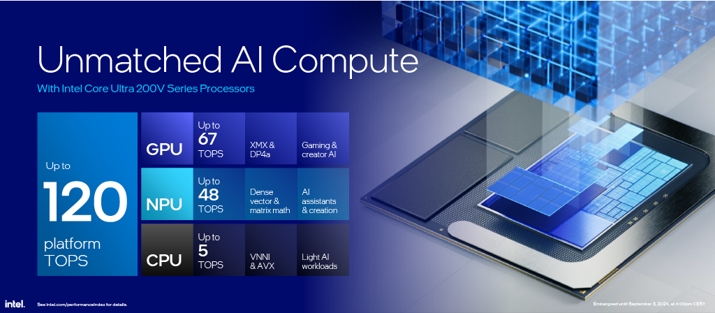 IFA 2024 - AI Performance