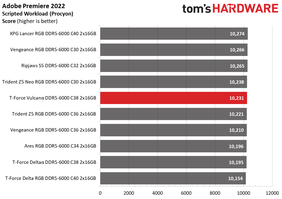 DDR5 Review