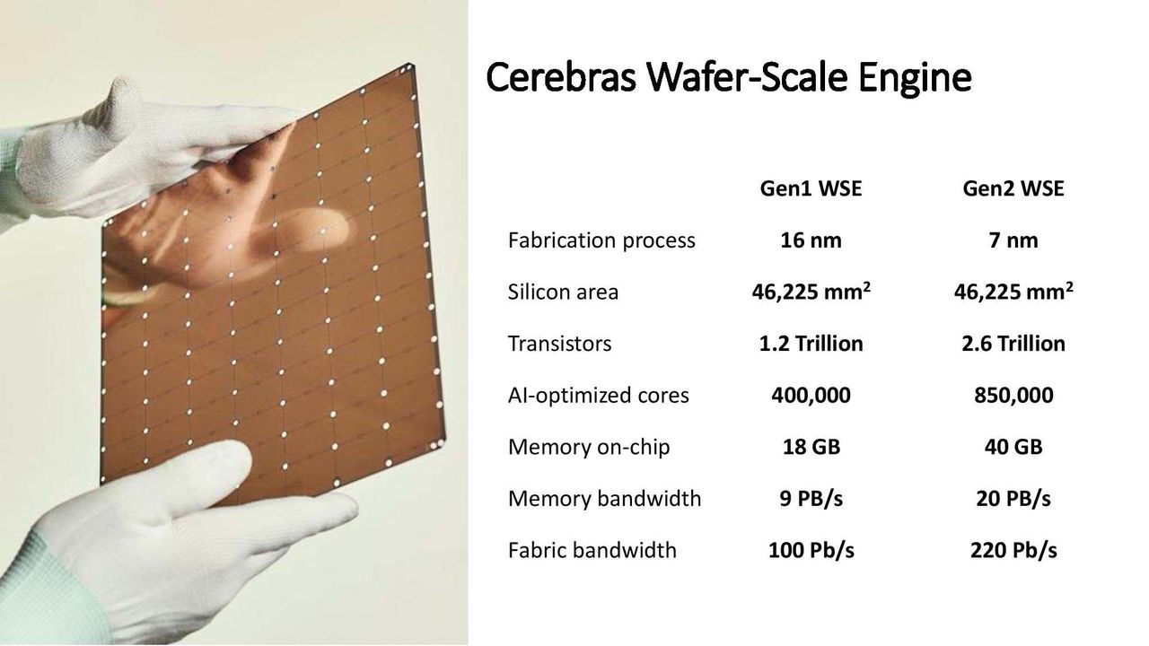 Wafer Scale Engine 2