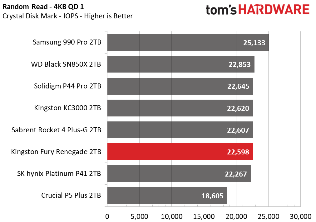 Kingston Fury Renegade 2TB