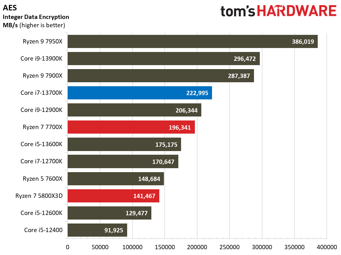 Core i7-13700K