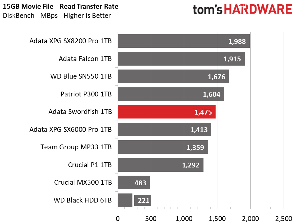 Adata Swordfish M.2 NVMe SSD