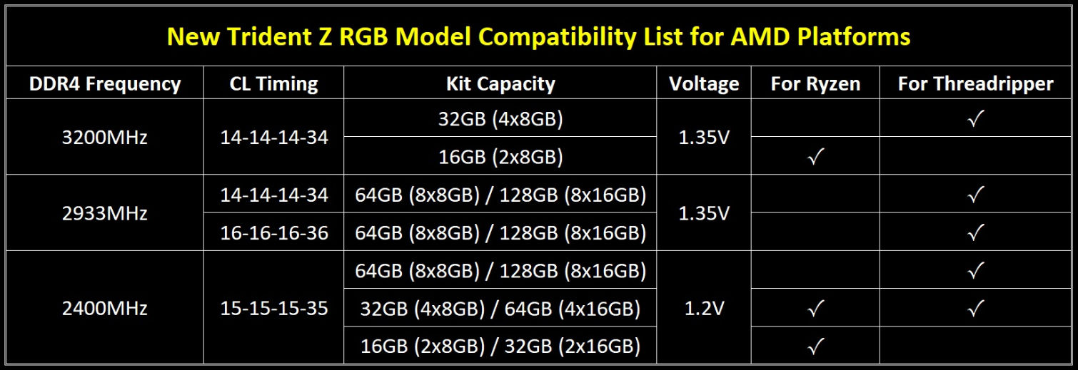 G.Skill Releases AMD-Compatible Trident Z RGB Kits | Tom's Hardware