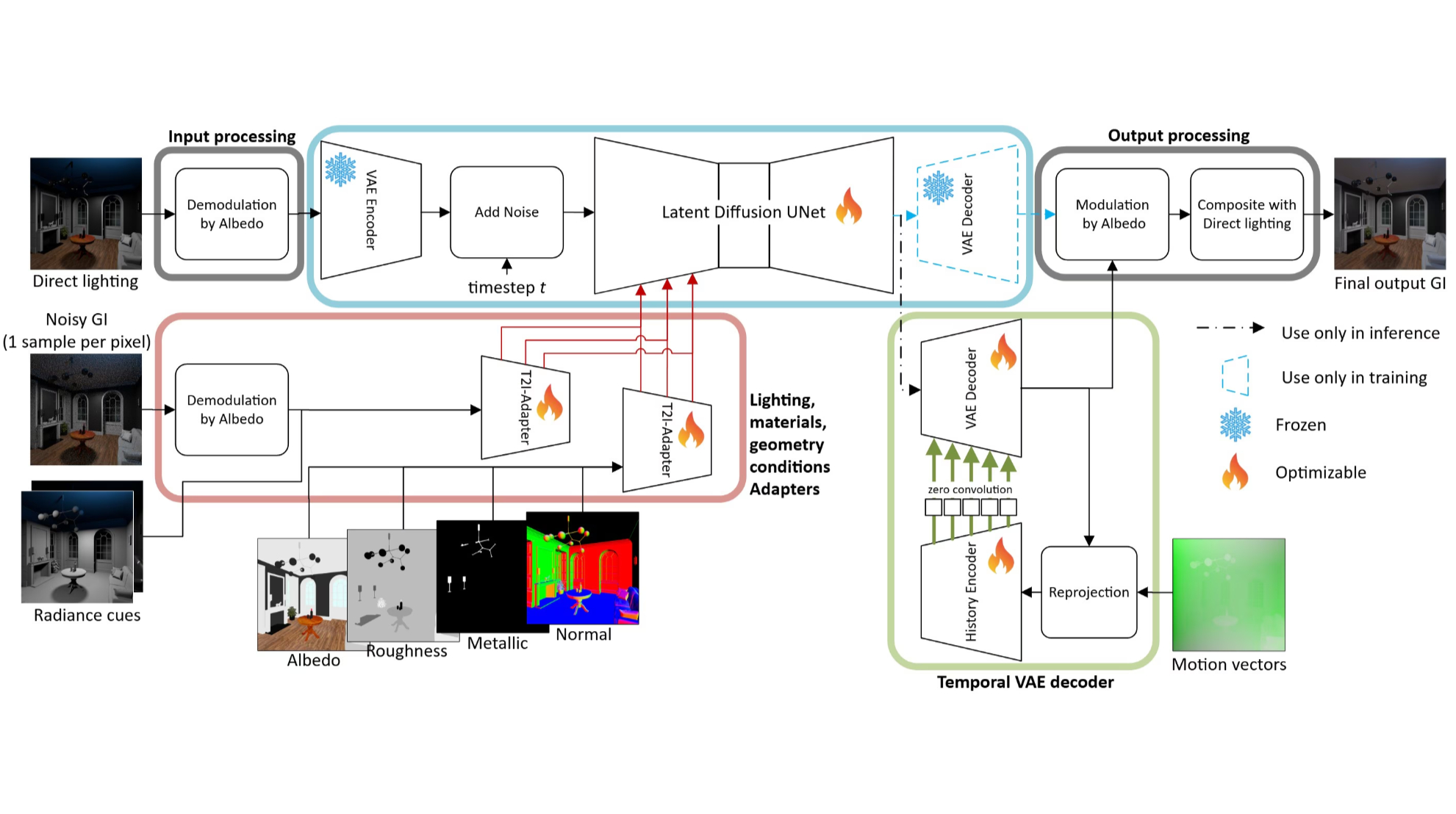 AMD's approach for generated global illumination