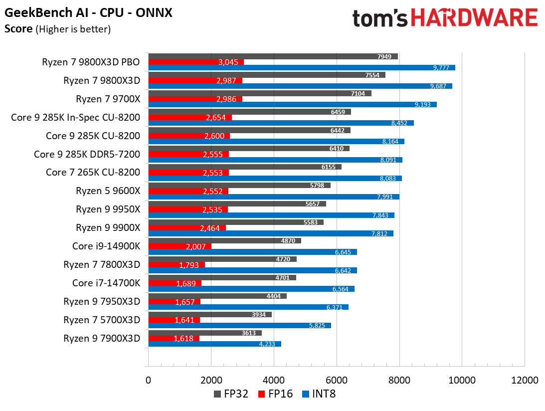 AMD Ryzen 7 9800X3D