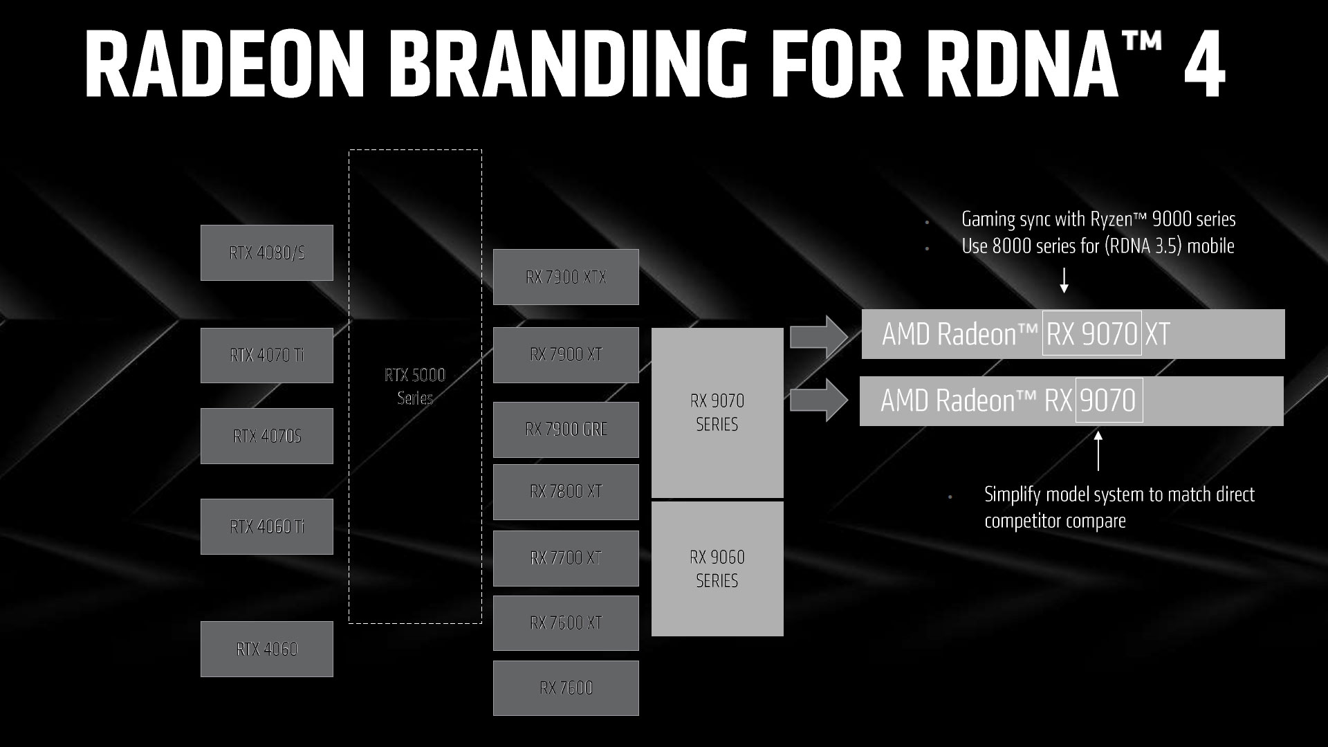 AMD RDNA 4 at CES 2025