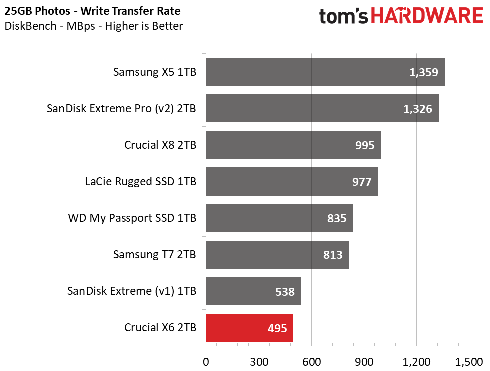 Crucial X6 Portable SSD