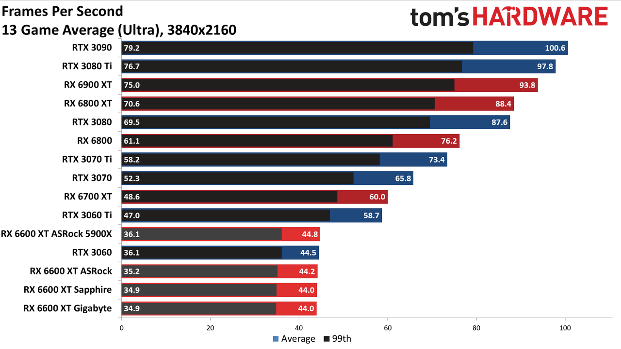 Sapphire Radeon RX 6600 XT Pulse