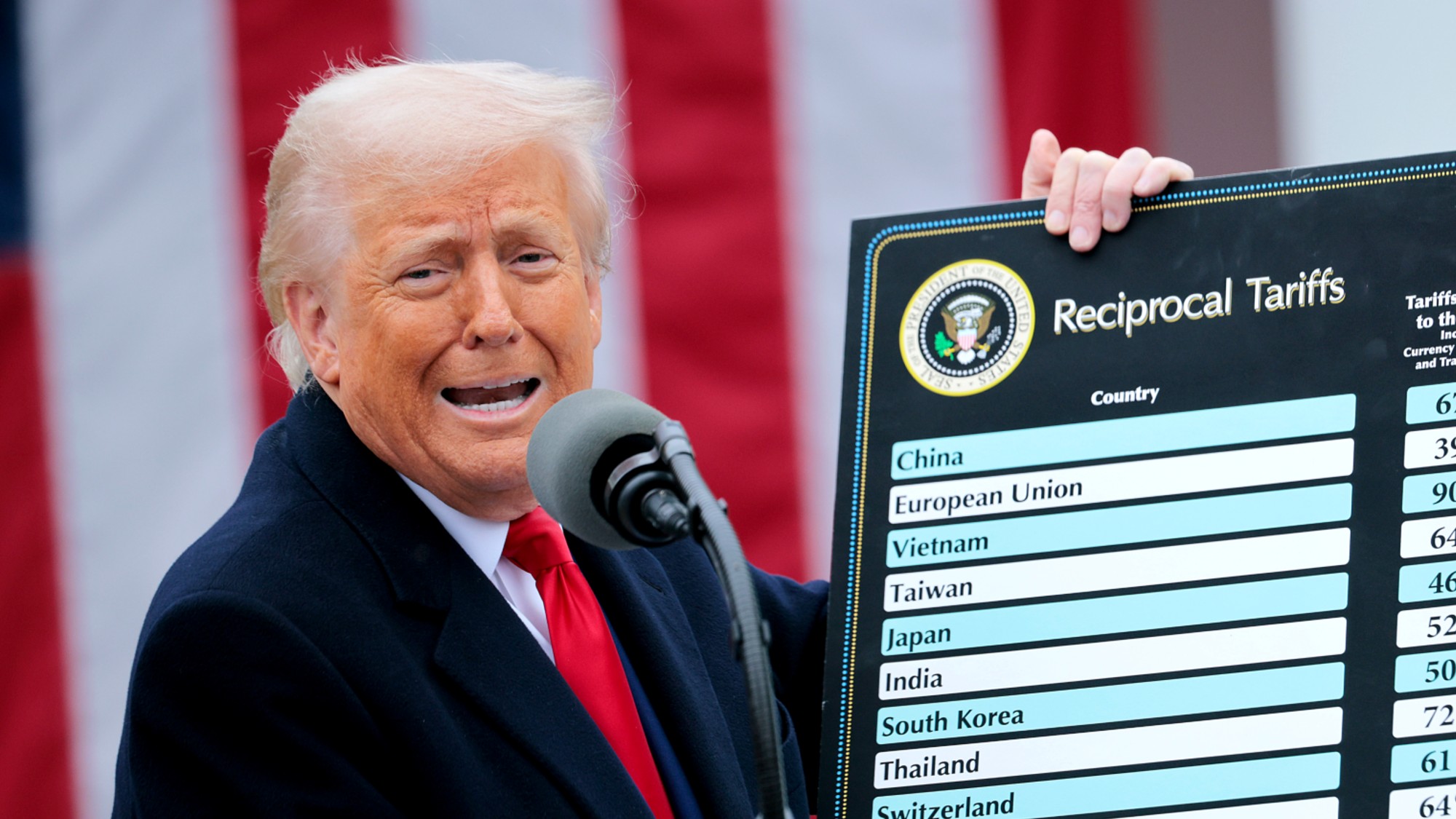 Donald Trump holds up a chart while making a trade announcement in the Rose Garden in April