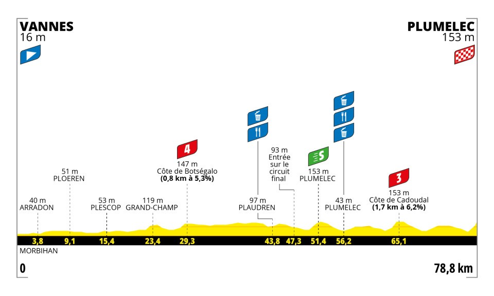 Tour de Frances Femmes 2025 stage 1 profile map